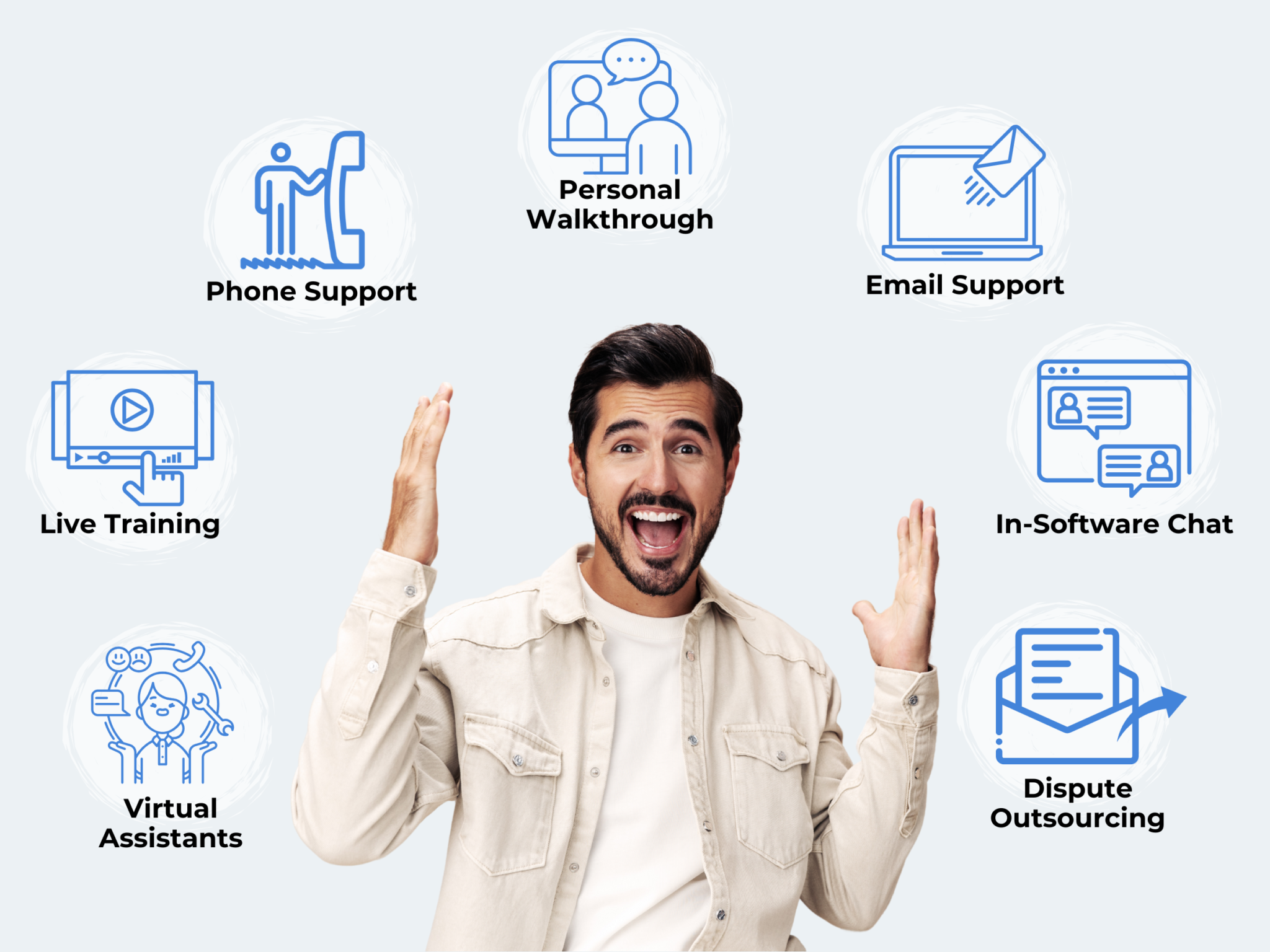 Excited man standing below Client Dispute Manager Software support options, including phone support, email, live training, virtual assistants, personal walkthroughs, in-software chat, and dispute outsourcing—ideal for professionals running a credit repair business from home using powerful credit repair software for entrepreneurs.